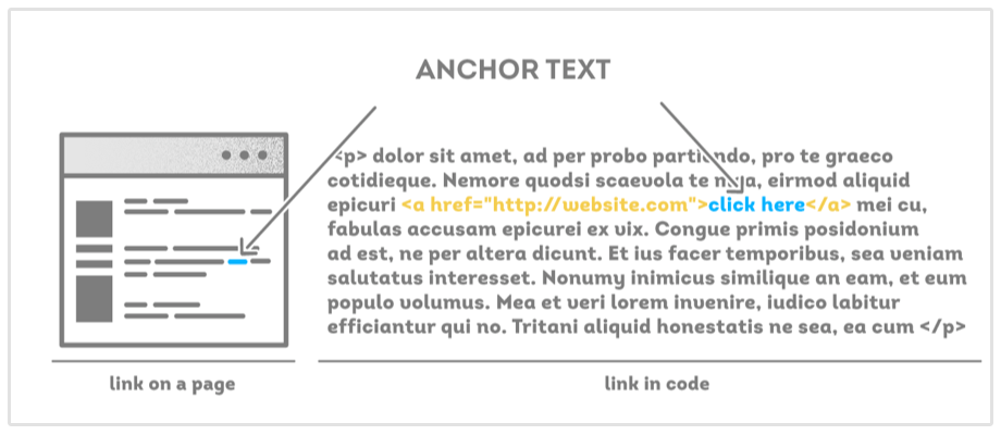 anchor text